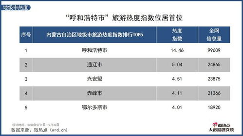 问鼎九月中秋季 内蒙牛肉干位列美食榜首，草原风情燃动游客味蕾